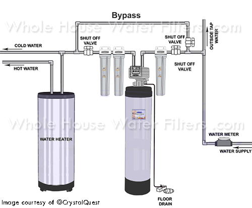 Home Water Filter Diagram